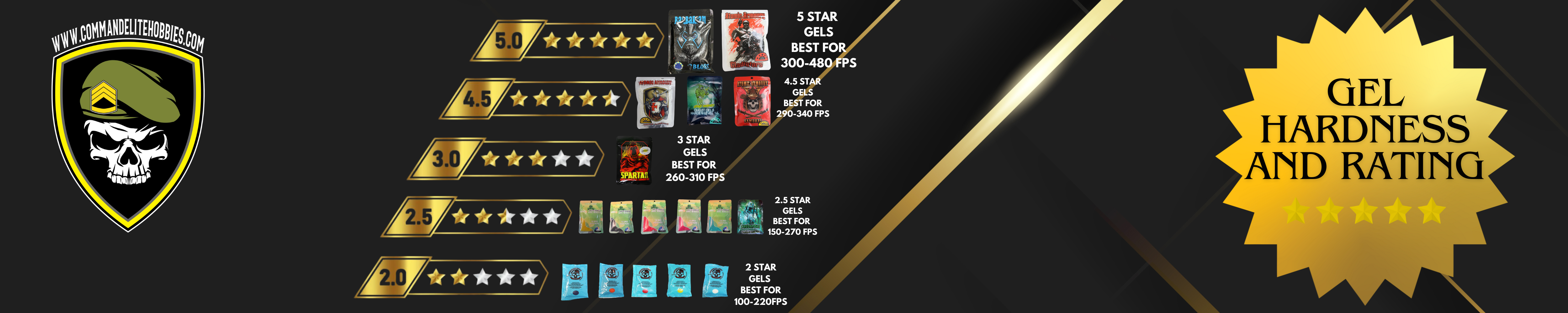 Gelball_hardness_scale_4500_x_1000_px_4500_x_1200_px_4500_x_1500_px_5000_x_1000_px