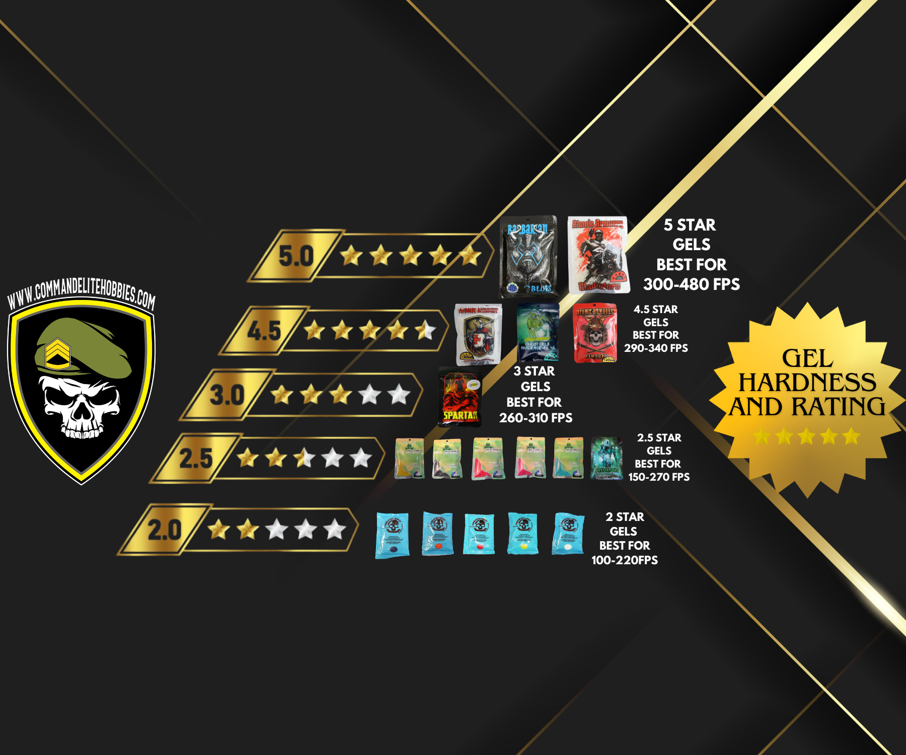 Gelball_hardness_scale_4500_x_1000_px_4500_x_1200_px_4500_x_1500_px_5000_x_1000_px_1800_x_1500_px_526c24af-3498-432f-9b91-d2fcc6bff37c